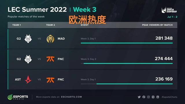 赛时就表示