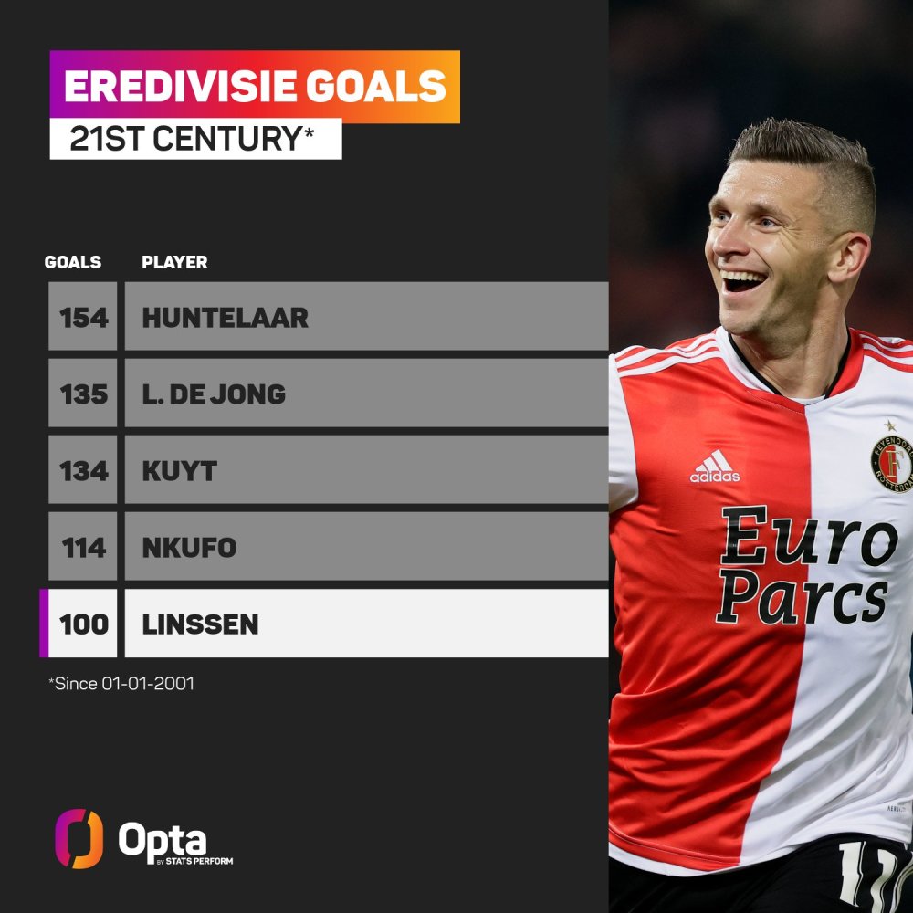 超过20亿 超过20亿